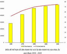 Các Đô Thị Lớn Từ 5 Triệu Dân Trở Lên Ở Châu Âu