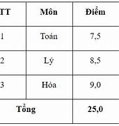 Cách Tính Điểm Học Bạ Cấp 3