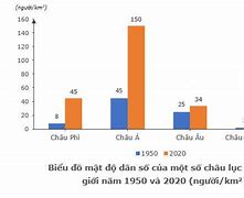 Châu Lục Nào Nghèo Nhất