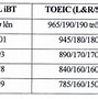 Đại Học Y Năm 2024 Lấy Bao Nhiêu Điểm