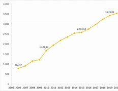 Gdp Đầu Người Cao Nhất Việt Nam 2024