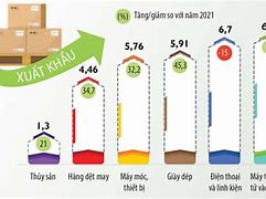 Giá Gạo Xuất Khẩu Sang Eu Năm 2022 Ở Đâu Bán