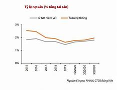 Nợ Xấu Của Ncb