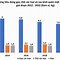 Thu Nhập Bình Quân Đầu Người Hà Nội 2023